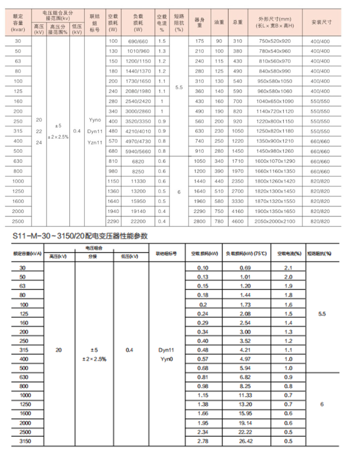 S系列20kV电力变压器