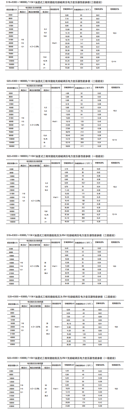 110kV油浸式变压器